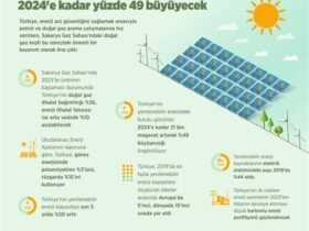 Yeni Enerji Kaynakları ve Dünya Ekonomisine Etkileri
