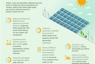 Yeni Enerji Kaynakları ve Dünya Ekonomisine Etkileri