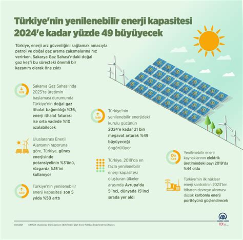Yeni Enerji Kaynakları ve Dünya Ekonomisine Etkileri