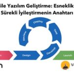 Agile Yazılım Geliştirme Süreçlerinin Önemi