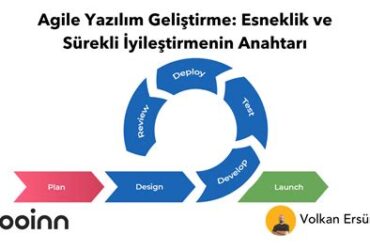 Agile Yazılım Geliştirme Süreçlerinin Önemi